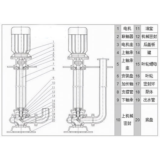 液下排污泵的工作原理