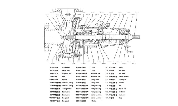 ZA石油化工流程泵结构图.jpg
