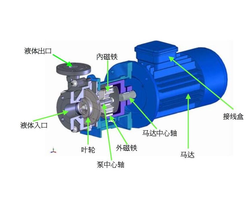 磁力泵运作时发生退磁的原因有哪些